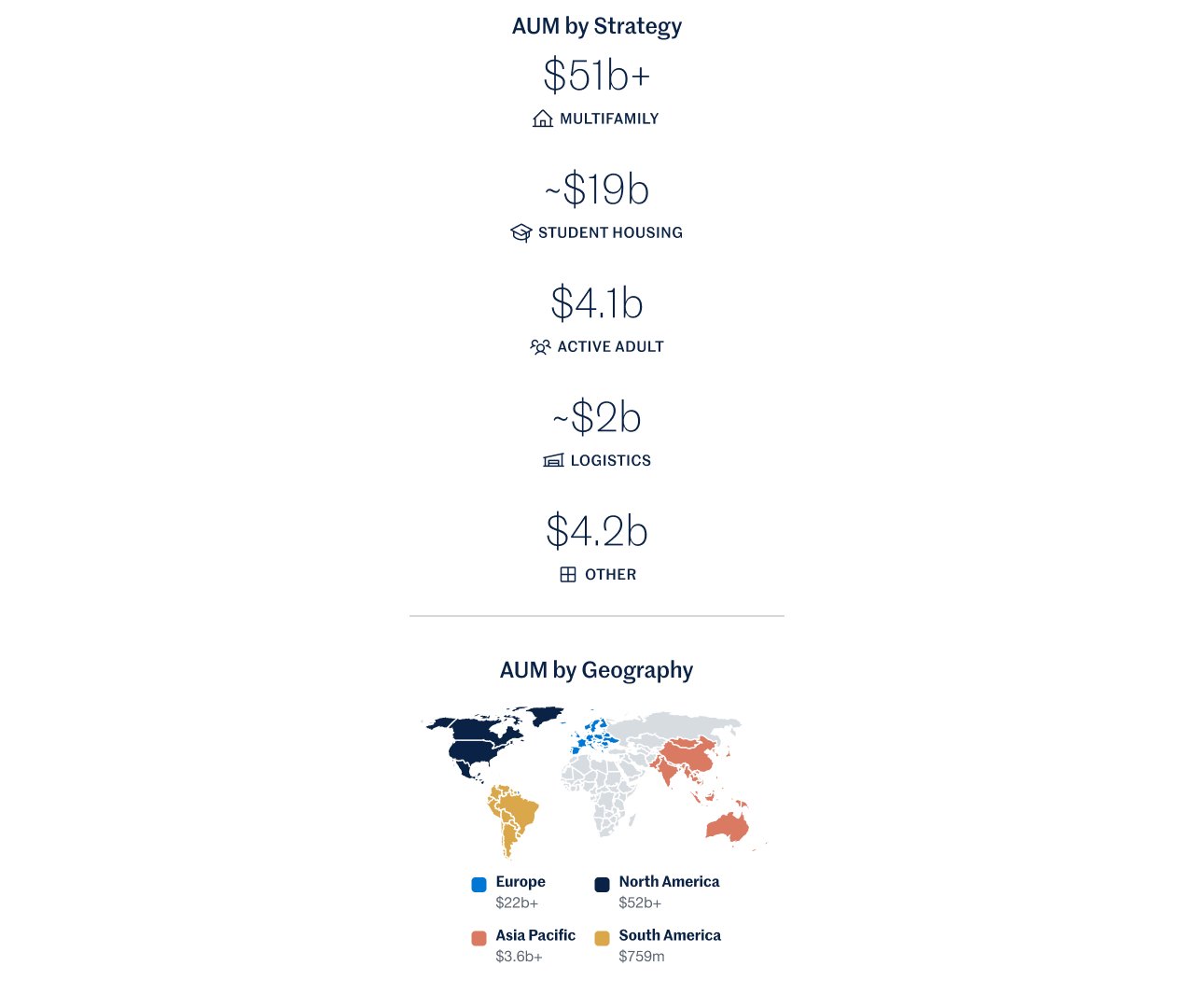 Global Presence Map